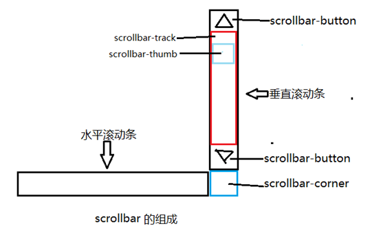 仪征市网站建设,仪征市外贸网站制作,仪征市外贸网站建设,仪征市网络公司,深圳网站建设教你如何自定义滚动条样式或者隐藏