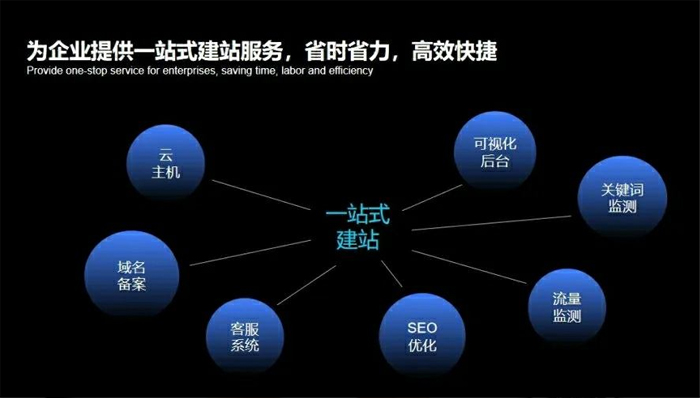 仪征市网站建设,仪征市外贸网站制作,仪征市外贸网站建设,仪征市网络公司,深圳网站建设安全问题有哪些？怎么解决？