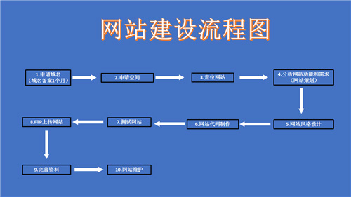 仪征市网站建设,仪征市外贸网站制作,仪征市外贸网站建设,仪征市网络公司,深圳网站建设的流程。